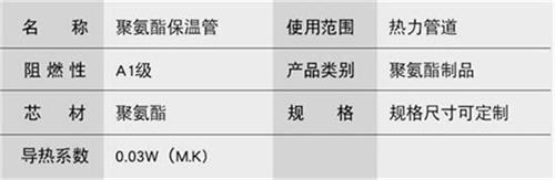 眉山聚氨酯发泡保温管产品参数