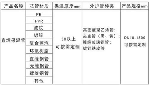 眉山聚氨酯直埋保温管加工产品材质